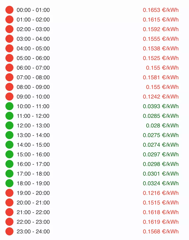 Fuente: Red Eléctrica de España. Precio medio del día: Media aritmética de los precios del día en función del tipo de tarifa. Precio en kilovatios hora.